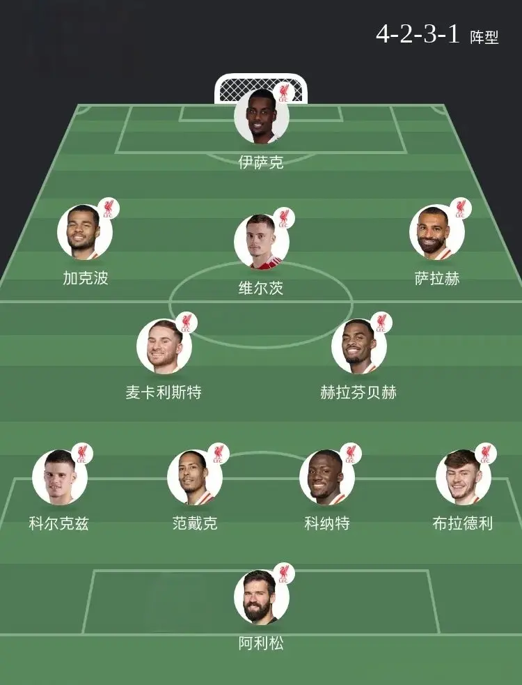 英超焦点, 英超焦点