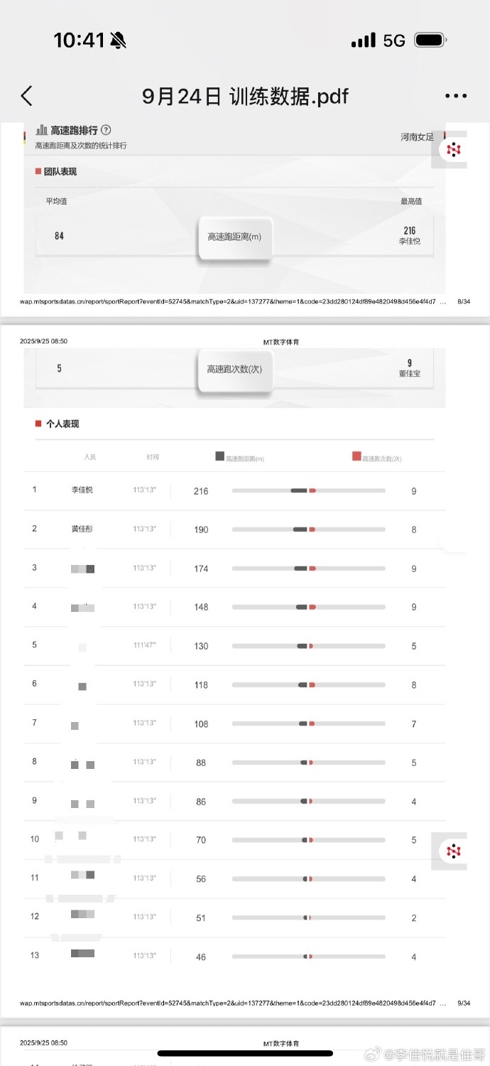 有能力可以, AA, 训练的高速
